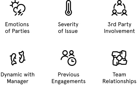 Factors that create branching in the conversation including emotions of parties, severity of issue, 3rd party involvement, dynamic with manager, previous engagements, and team relationships.