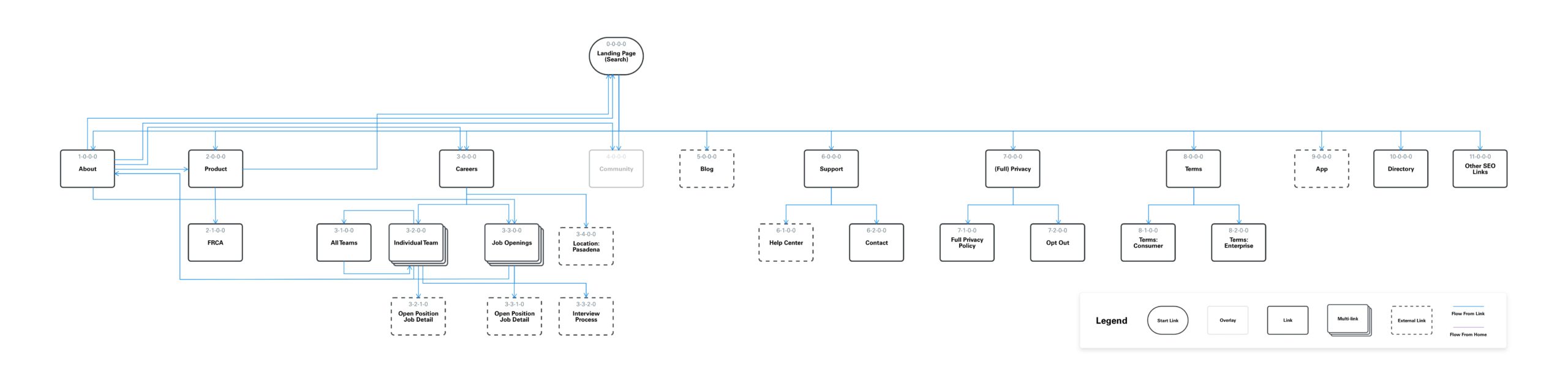 Spokeo's site map